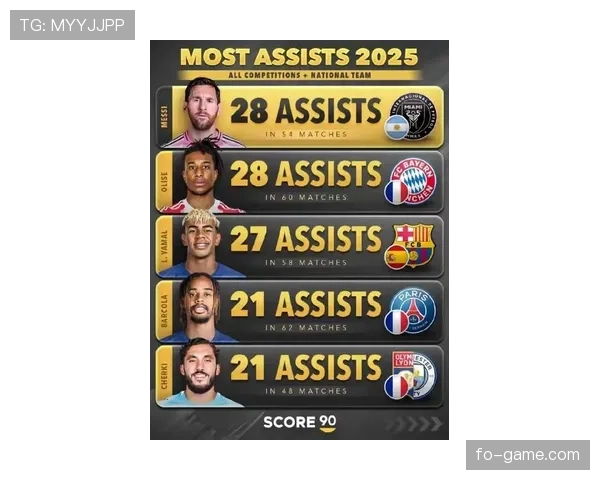 欧洲杯助攻榜揭晓:顶级传球手引领球队进攻新趋势 欧洲杯助攻榜揭晓:顶级传球手引领球队进攻新趋势