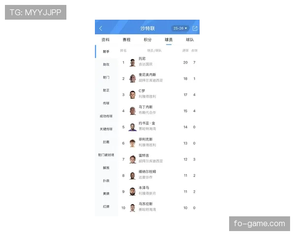 C罗生涯数据与比赛影响力是否被高估